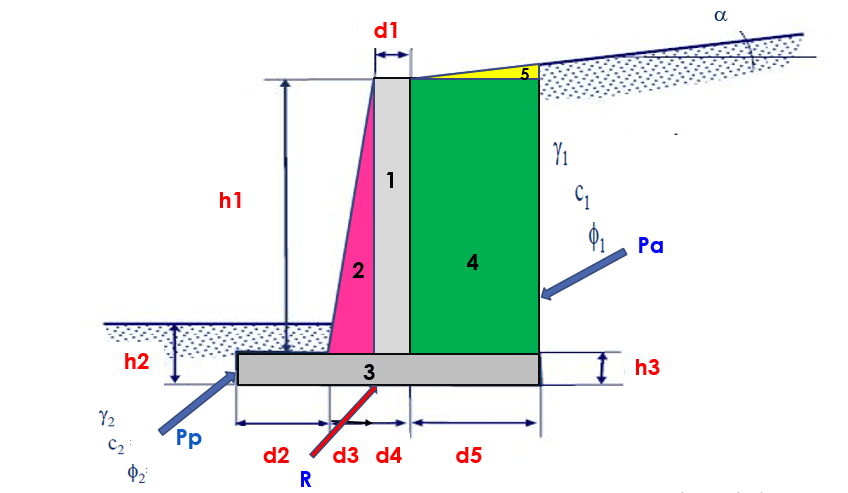 Schéma Cantilever